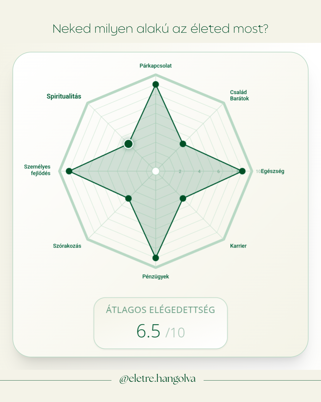 Életkerék diagram - vizuális ábra az élet nyolc területének értékeléséhez